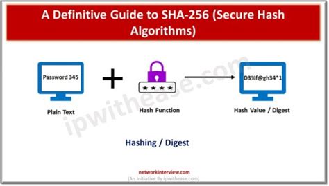 A Definitive Guide to SHA.